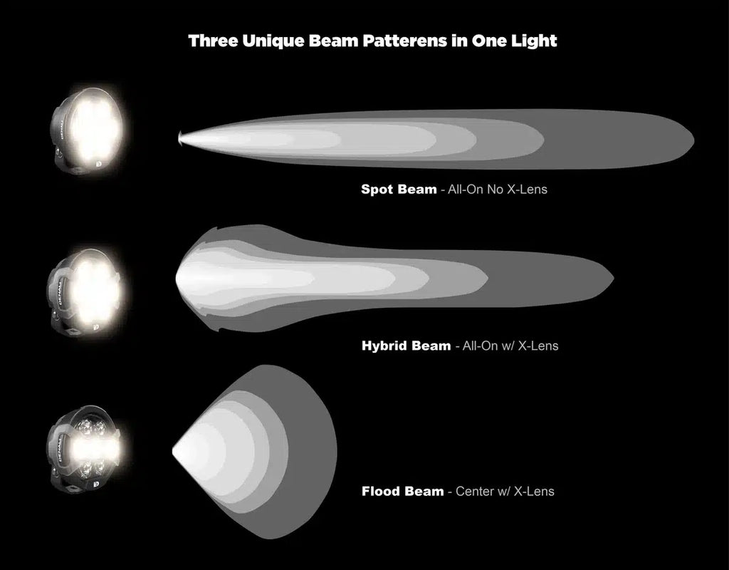 Denali D7 Pro Multi-Beam Driving Light Pod With Modular X-Lens