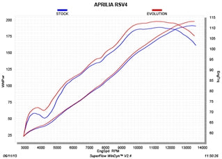 APRILIA RSV4 1100 Factory 2019-2020 - Akrapovic Exhausts - S-A10E8-RC