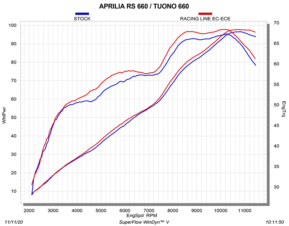 Akrapovic Exhausts APRILIA Tuono 660 / Factory 2021-2024 S-A6R4-HAPC