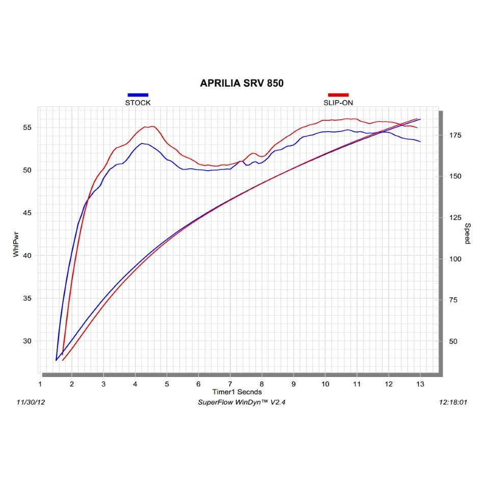 GILERA GP800 2012-2020 - Akrapovic Exhausts - S-A8SO2-HWSS