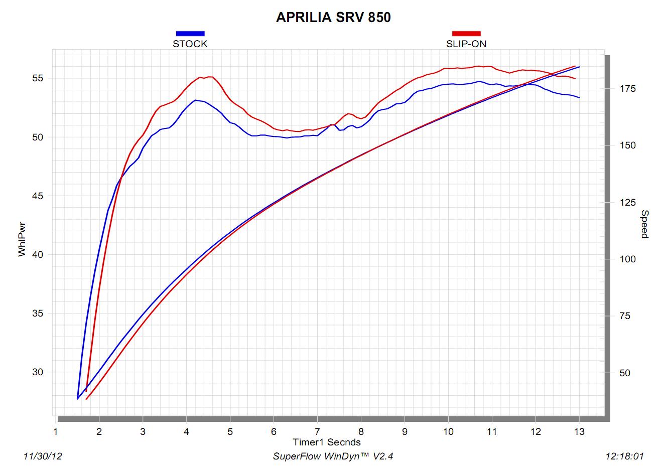APRILIA SRV850 2012-2019 - Akrapovic Exhausts - S-A8SO2-HWSS
