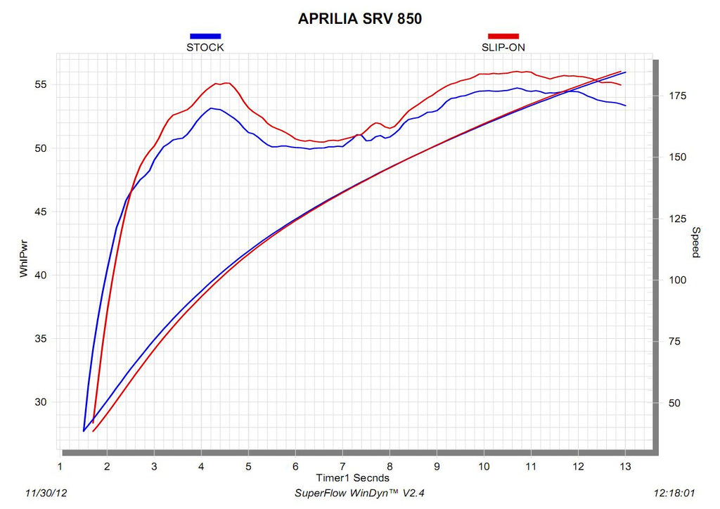 GILERA GP800 2012-2020 - Akrapovic Exhausts - S-A8SO2-HWSS