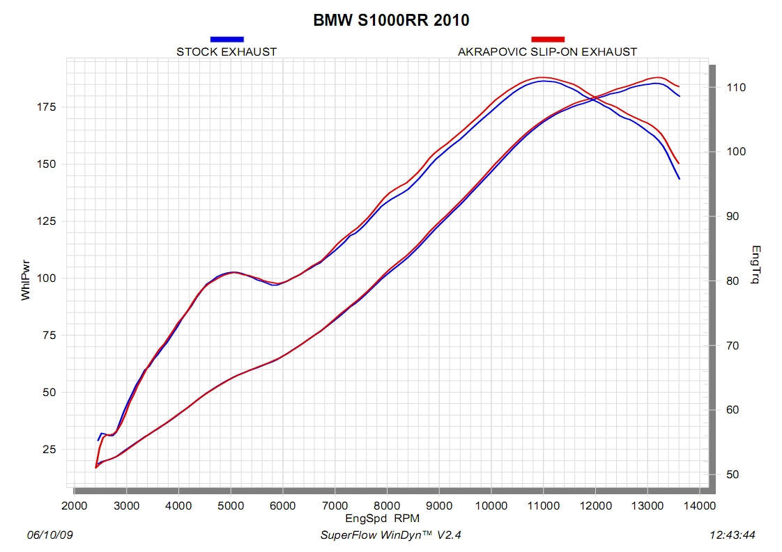 BMW S1000R Naked 2014-2016 - Akrapovic Exhausts - S-B10SO1-HASZ