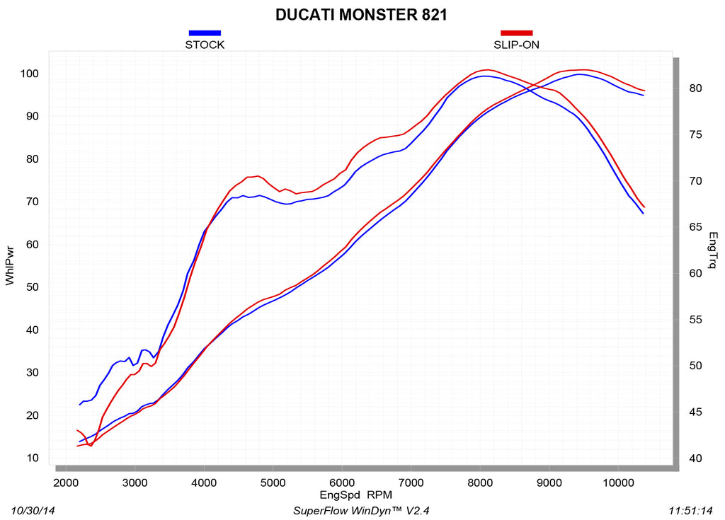 DUCATI Monster 821 2014-2016 - Akrapovic Exhausts - S-D8SO2-HRBL