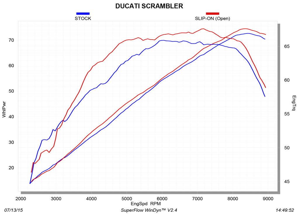 DUCATI Scrambler Full Throttle (800cc) 2015-2020 - Akrapovic Exhausts - S-D8SO4-CUBTBL-1