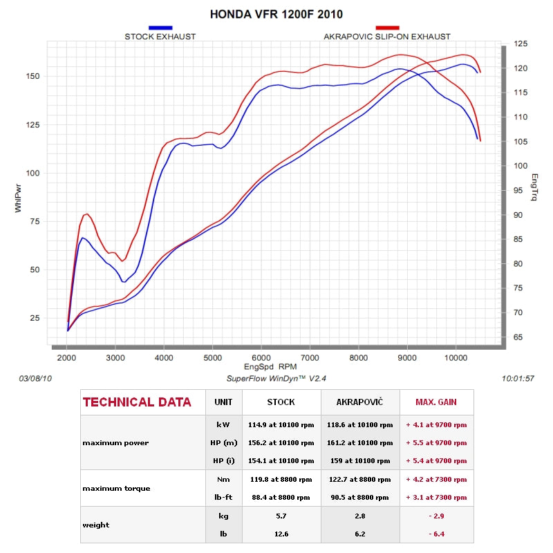 HONDA VFR1200 2010-2022 - Akrapovic Exhausts - S-H12SO1-HRT