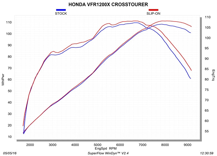 HONDA VFR1200X Crosstourer / Highlander 2016-2022 - Akrapovic Exhausts - S-H12SO4-HZAAT