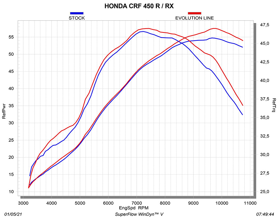 HONDA CRF450R / RX 2021-2024 - Akrapovic Exhausts - S-H4MET16-FDHLTA