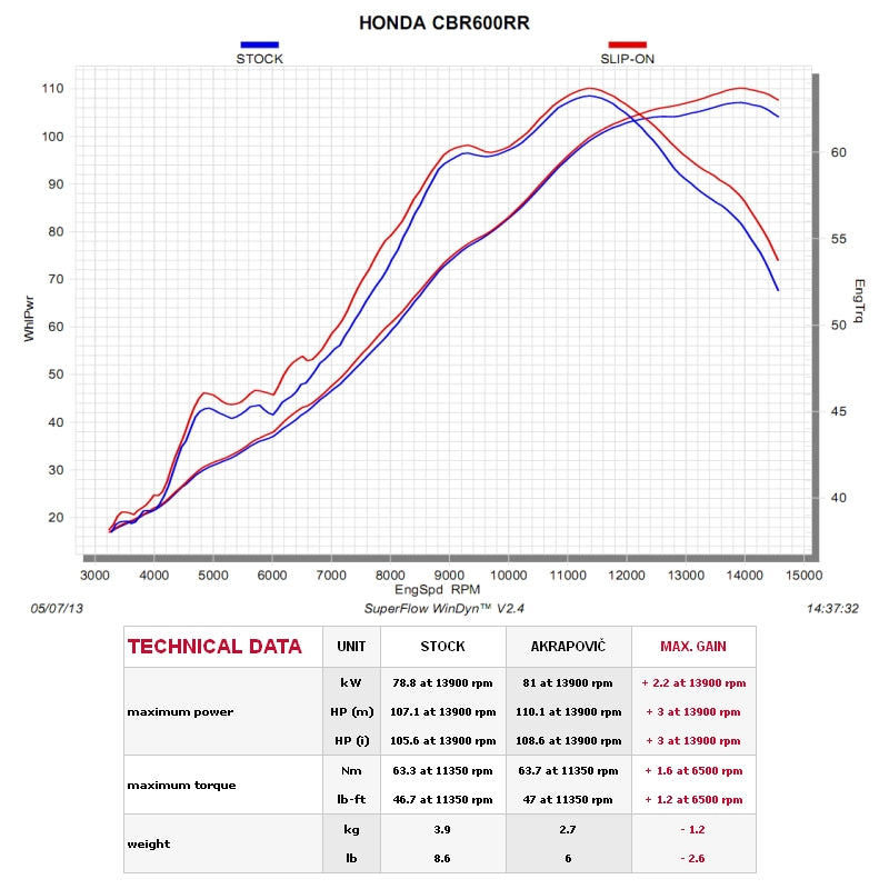 HONDA, CBR600RR, 2024, 2026, Akrapovic Exhausts, S-H6SO16-HACT