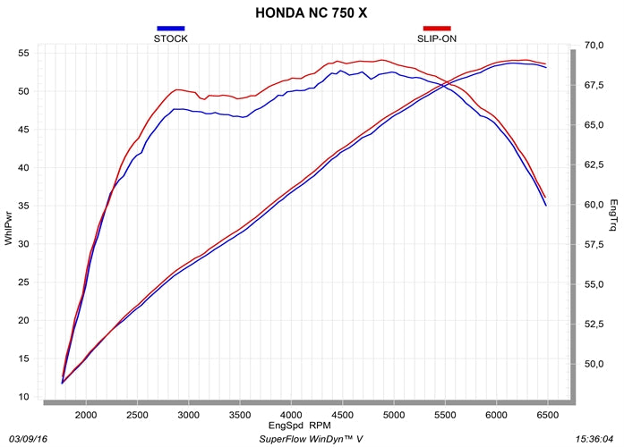 HONDA NC750X 2013-2020 - Akrapovic Exhausts - S-H7SO2-HRT