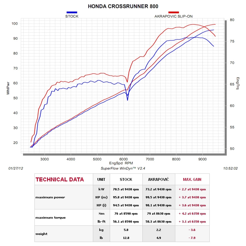 HONDA, Crossrunner 800, 2011, 2014, Akrapovic Exhausts, S-H8SO2-HRT