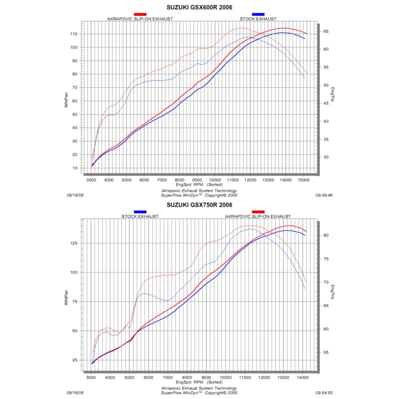 SUZUKI GSX-R750 2006-2007 - Akrapovic Exhausts - S-S6SO3-HZC