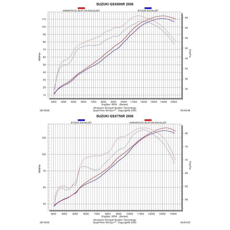 SUZUKI, GSX-R750, 2006, 2007, Akrapovic Exhausts, S-S6SO5-TC