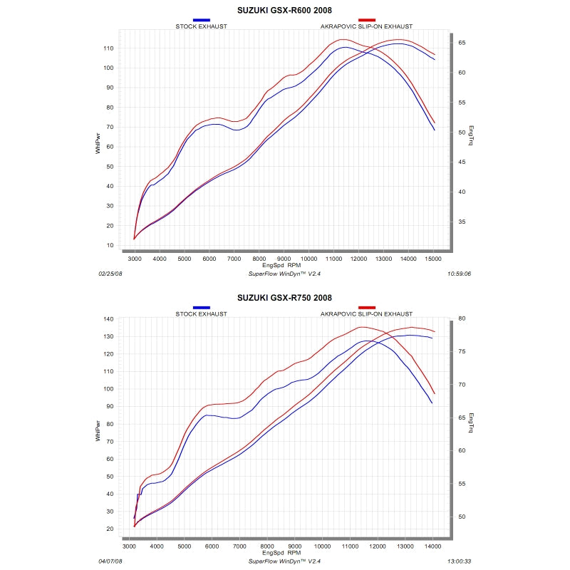 SUZUKI, GSX-R750, 2008, 2010, Akrapovic Exhausts, S-S6SO6-HZC