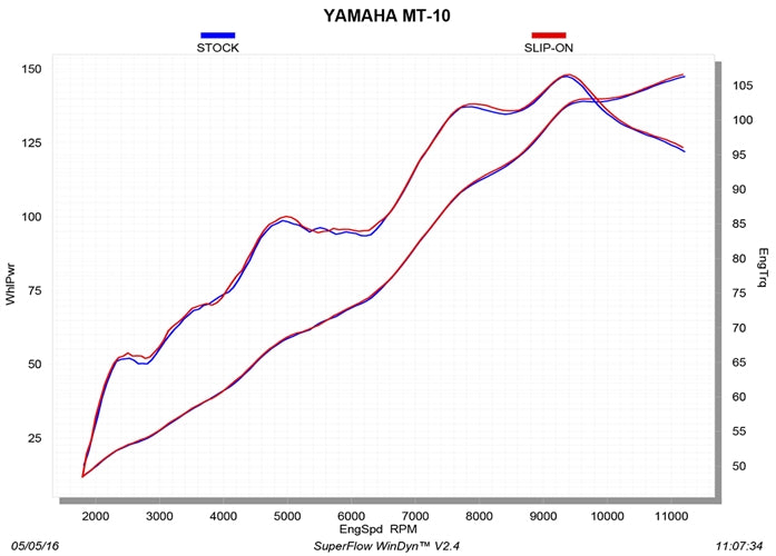YAMAHA, MT-10 (1000cc), 2016, 2021, Akrapovic Exhausts, S-Y10SO15-HAPT