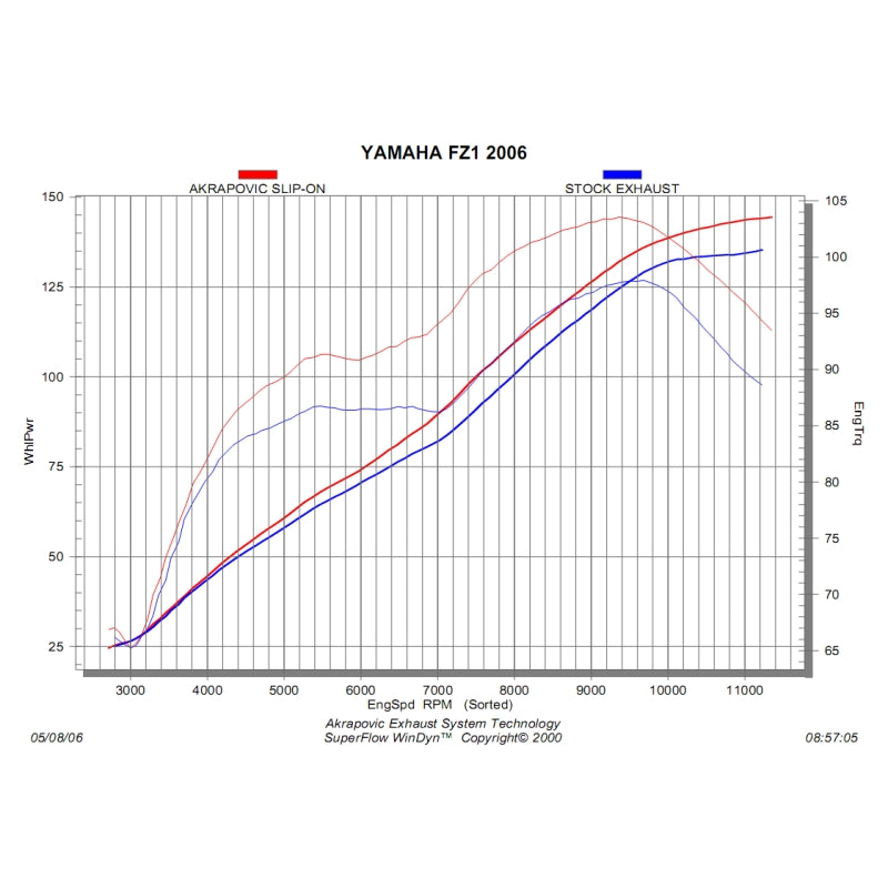 YAMAHA FZ1 / Fazer (1000cc) 2006-2015 - Akrapovic Exhausts - S-Y10SO7-HRC