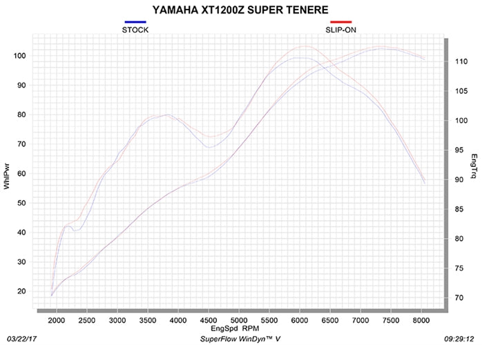YAMAHA, XT1200Z Super Tenere, 2010, 2023, Akrapovic Exhausts, S-Y12SO2-HAAT