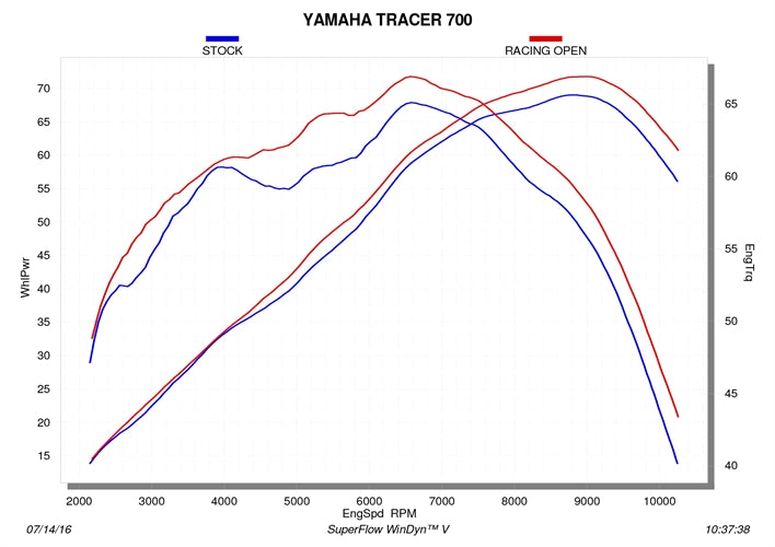 YAMAHA Tracer 700 / GT 2016-2019 - Akrapovic Exhausts System - S-Y7R5-HEGEH
