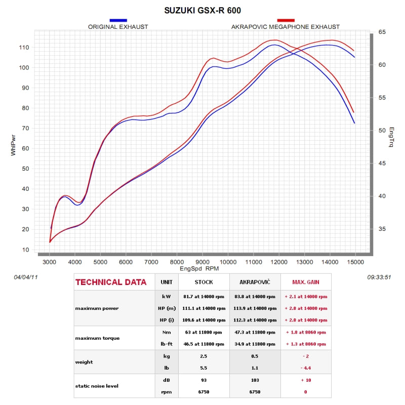 SUZUKI GSX-R750 2011-2018 - Akrapovic Exhausts - SM-S6S02T