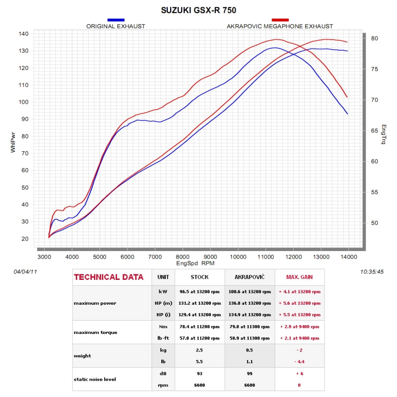 SUZUKI GSX-R750 2011-2018 - Akrapovic Exhausts - SM-S6S02T