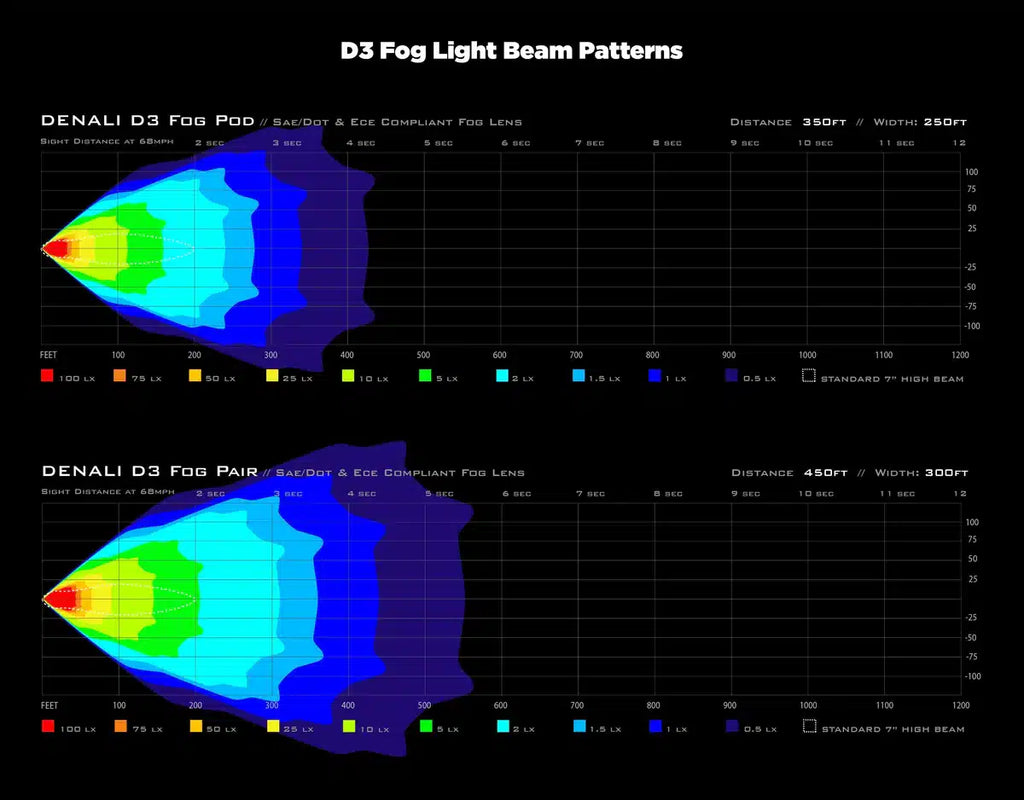 Denali D3 Fog Light Pods